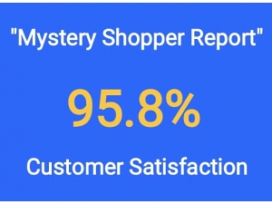 "...for People Who Love to Cook"