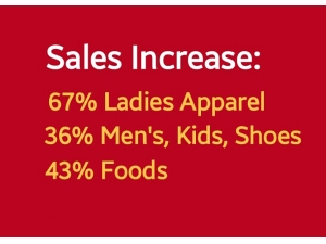 First Year Returns for Investment 