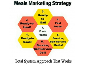Meals Marketing Concepts HMR. Merchandising  