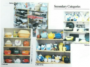 Secondary Categories. Fixtures, Displays 